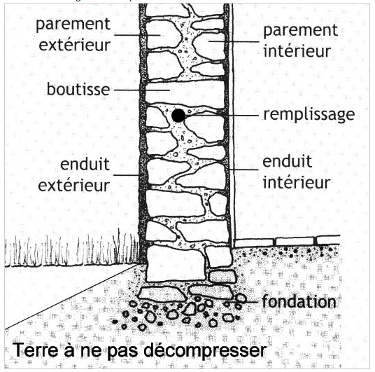 Limousinerie - maçonnerie du bâti ancien à Frossay - Le Ty Bâtisseur